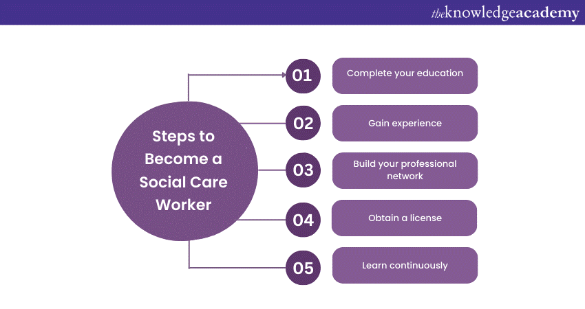 How to Become a Social Care Worker with detailed steps