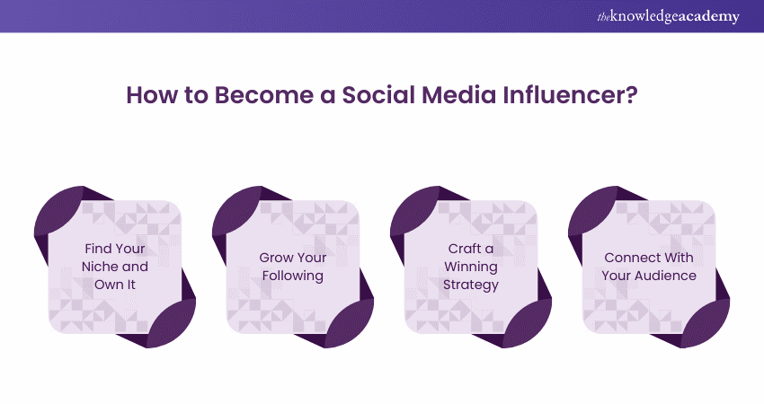  How to Become a Social Media Influencer