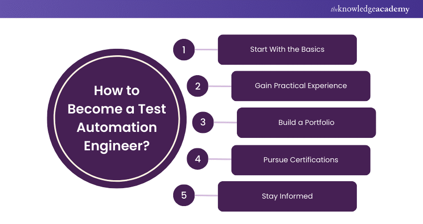 How to Become a Test Automation Enginee