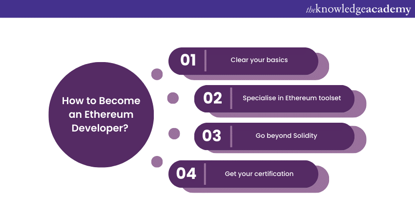 How to Become an Ethereum Developer