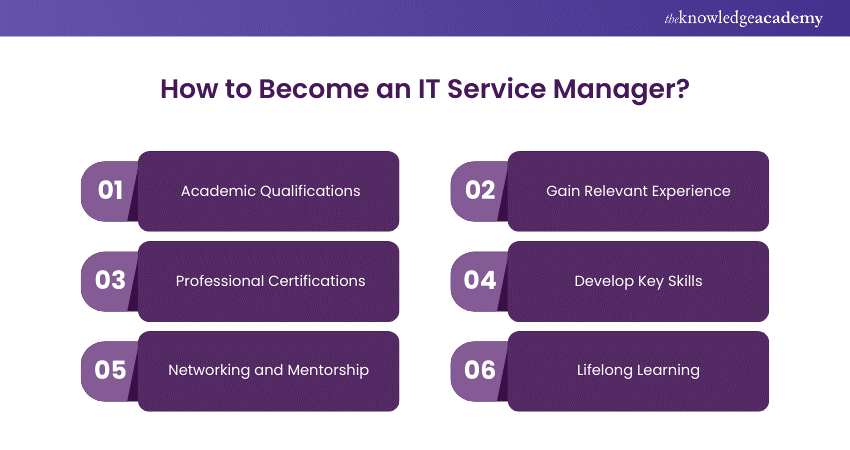 How to Become an IT Service Manager