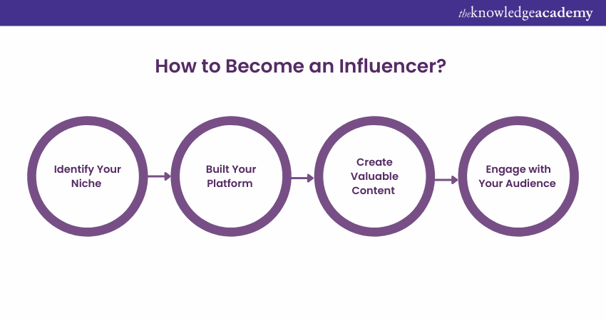 How to Become an Influencer