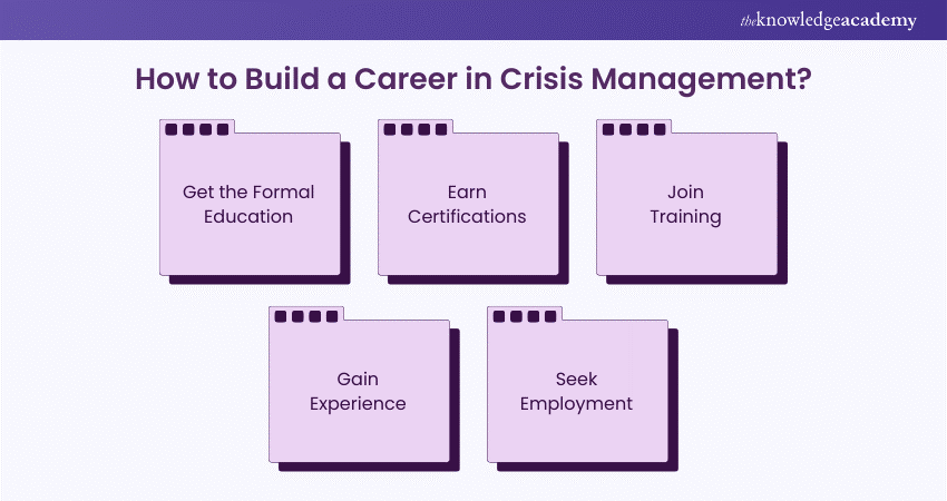 How to Build a Career in Crisis Management