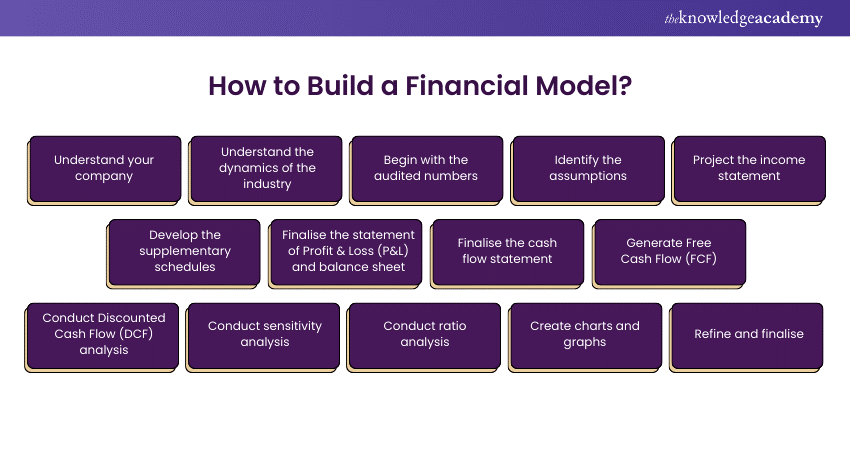 How to Build a Financial Model