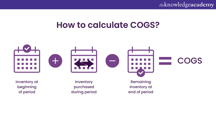 How to Calculate the COGS