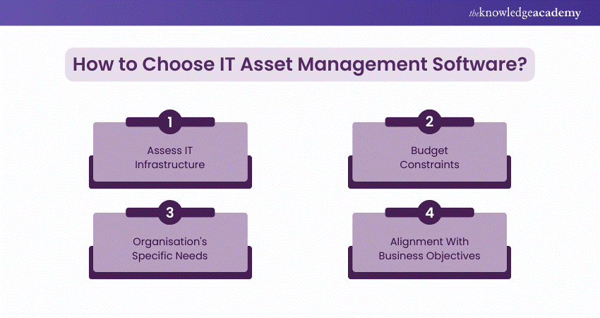 How to Choose IT Asset Management Software