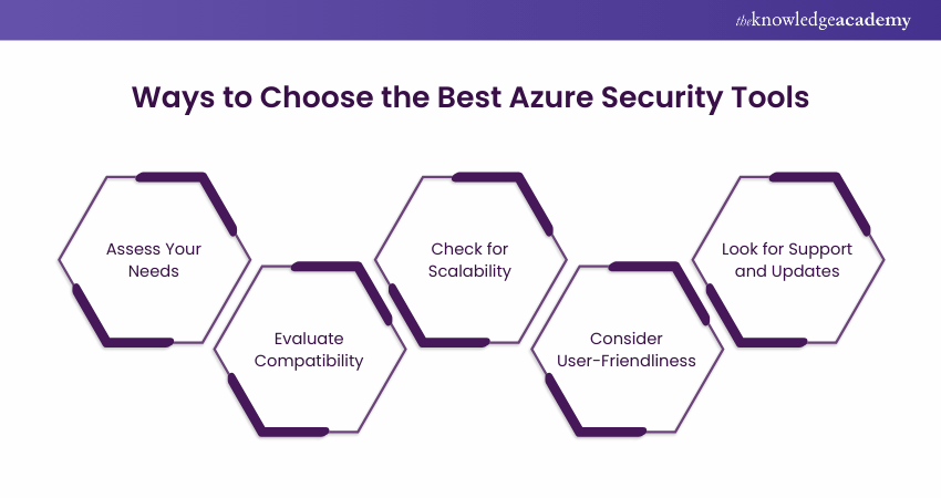 How to Choose the Best Azure Security Tools