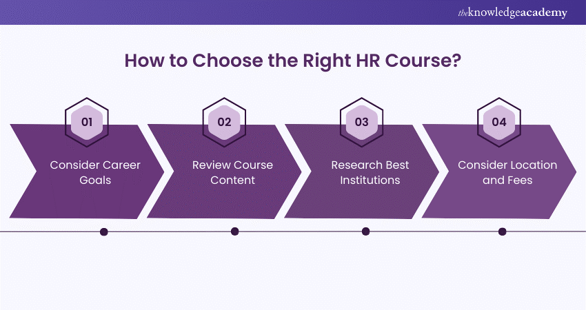 How to Choose the Right HR Course