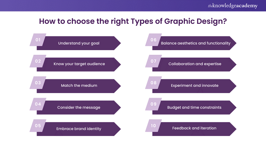 How to Choose the Right Types of Graphic Design?