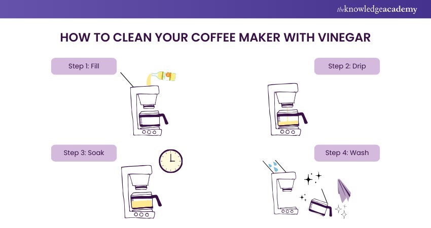 How to Clean Your Coffee Maker