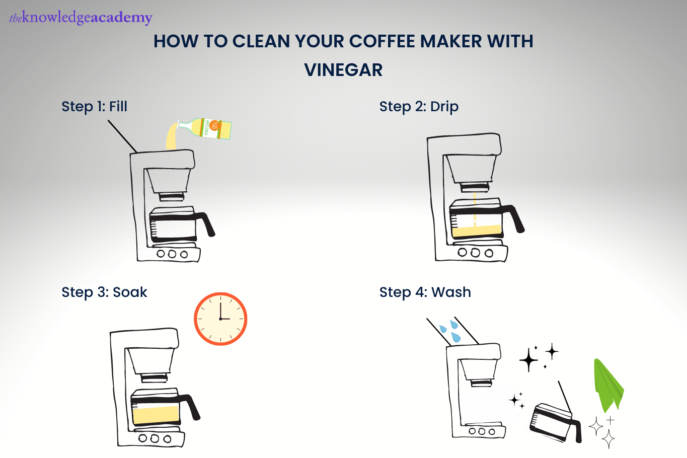 How to Clean a Coffee Maker with Vinegar