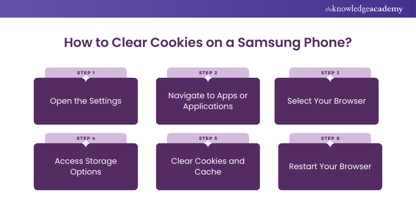 Clear Cookies on a Samsung Phone