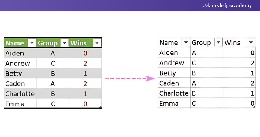 How to Clear all Formatting in a Table?