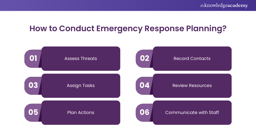 How to Conduct Emergency Response Planning