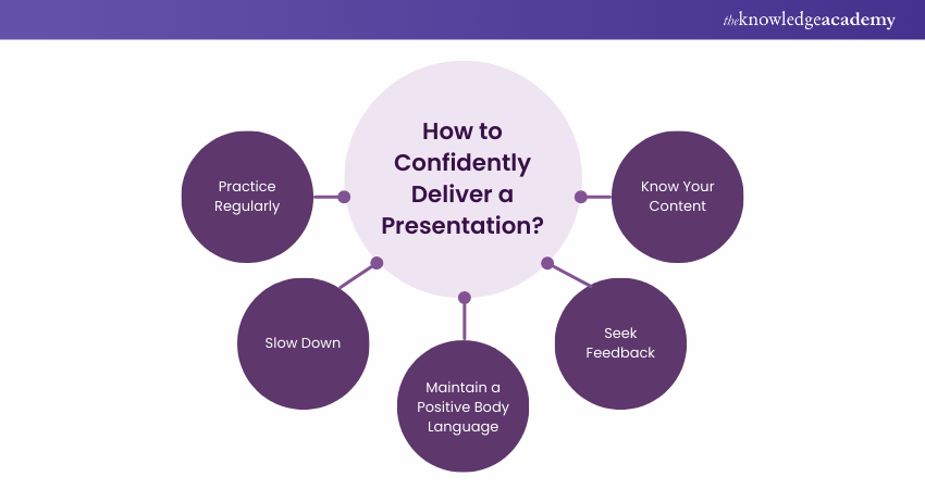 How to Confidently Deliver a Presentation