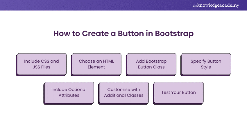 How to Create a Button in Bootstrap