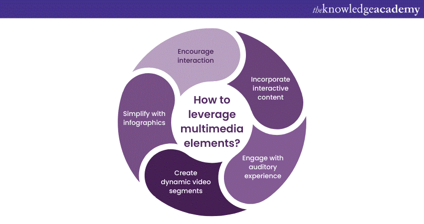 How to Create a Journalism Portfolio by leveraging multimedia elements?