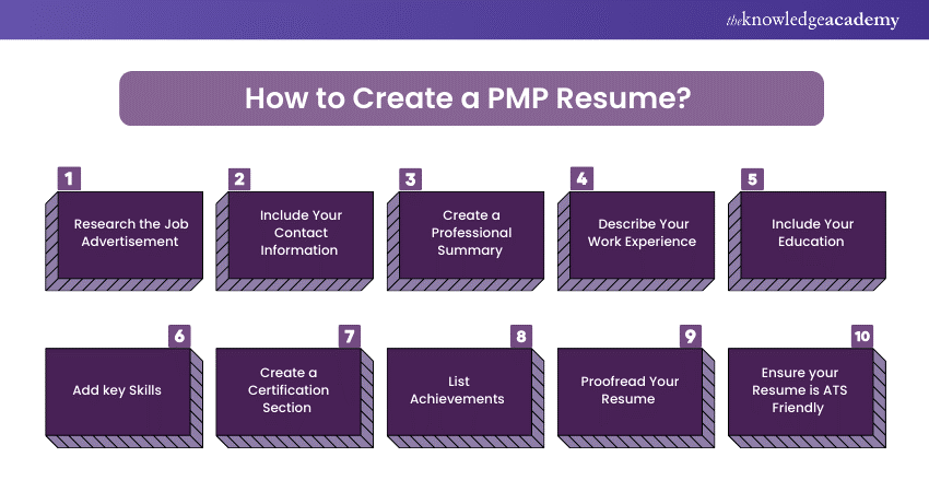 How to Create a PMP Resume
