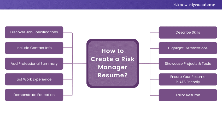How to Create a Risk Manager Resume