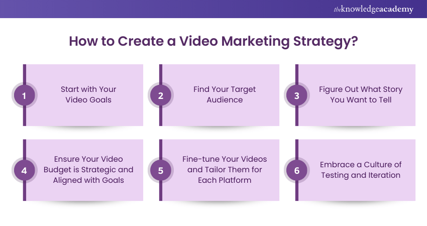 How to Create a Video Marketing Strategy How to Create a Video Marketing Strategy