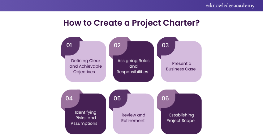 How to Create an Effective Project Charter