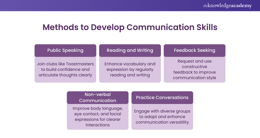 How to Develop Communication Skills