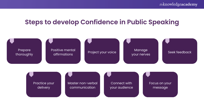  How to develop Confidence in Public Speaking