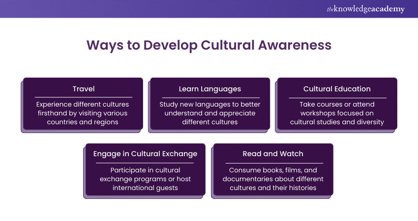 How to Develop Cultural Awareness