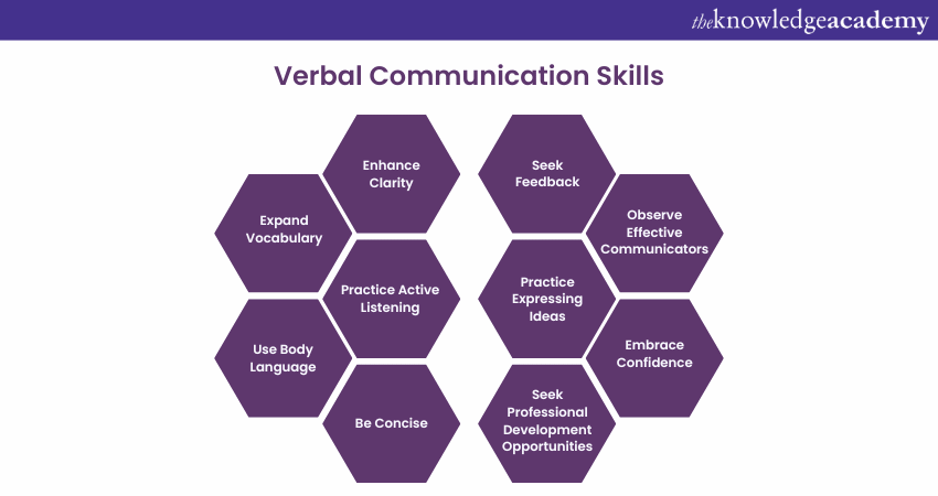 How to Develop Strong Verbal Communication Skills