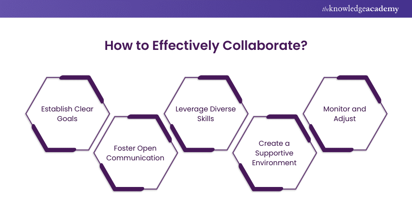 How to Effectively Collaborate