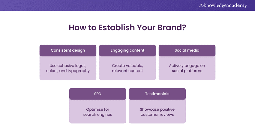  How to Establish Your Brand