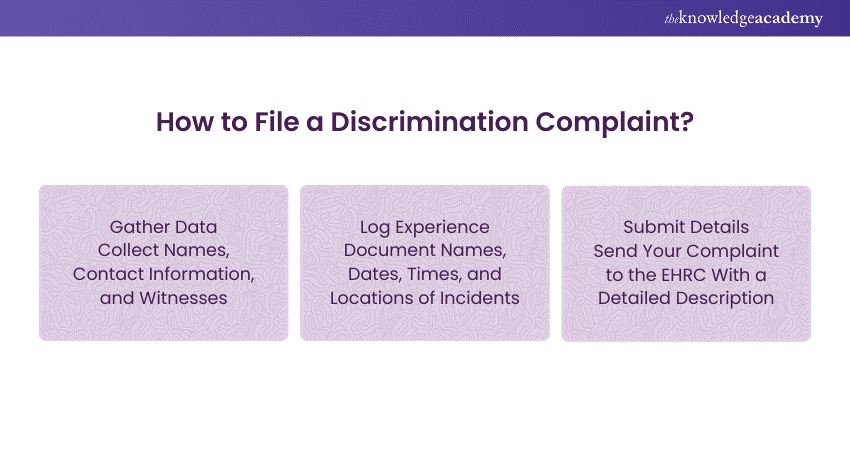 How to File a Discrimination Complaint