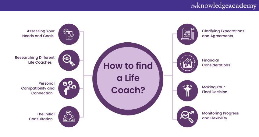 How to Find a Life Coach