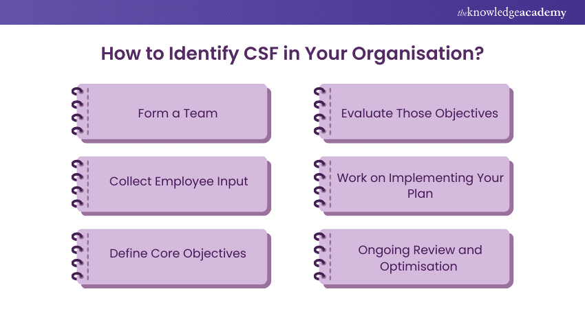 How to Identify Critical Success Factors in Your Organisation