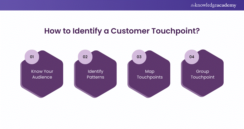 How to Identify a Customer Touchpoint