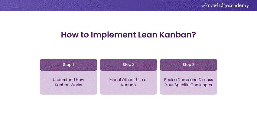 How to Implement Lean Kanban