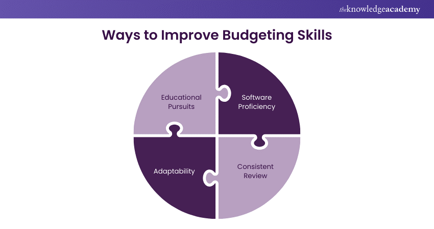 How to Improve Budgeting Skills