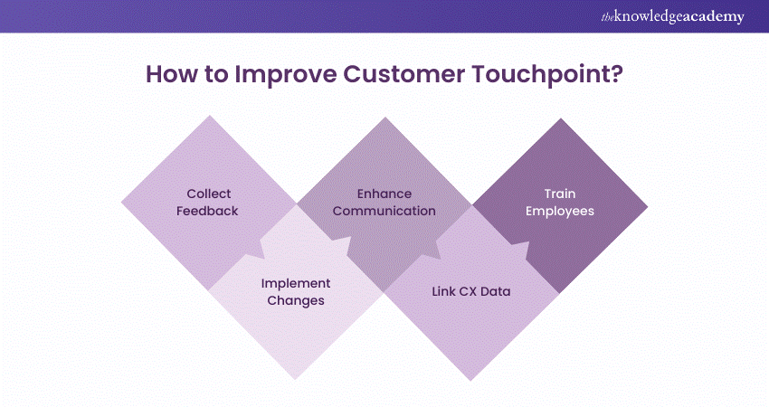 How to Improve Customer Touchpoint