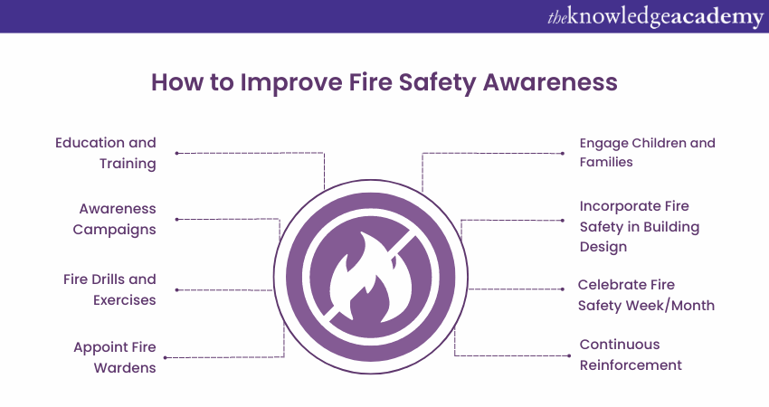 How to Improve Fire Safety Awareness?