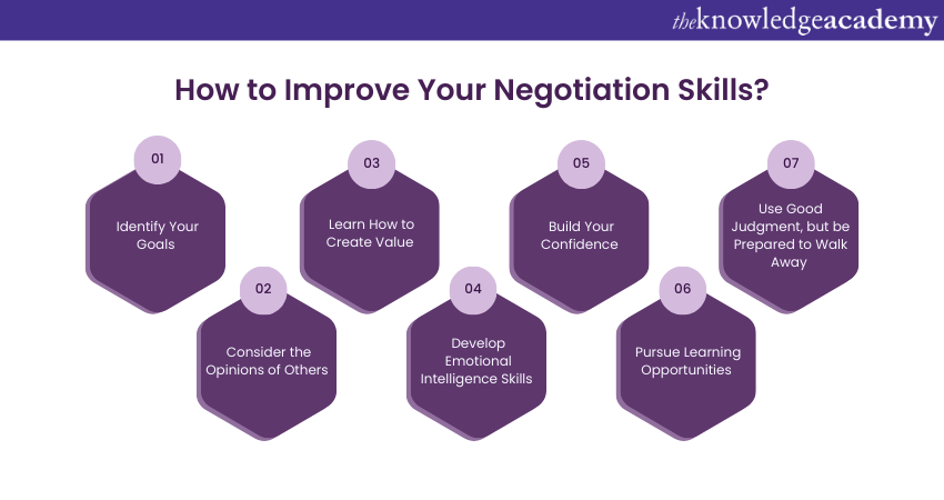 How to Improve Negotiation Skills