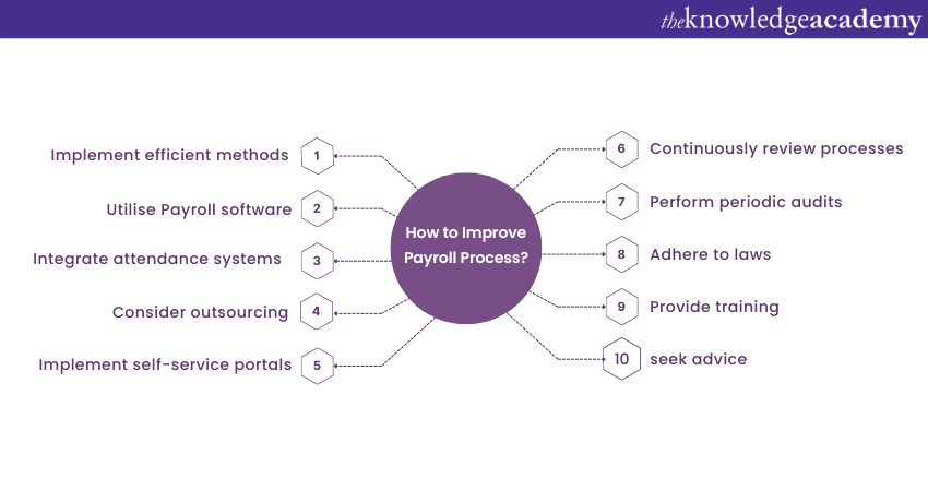 How to Improve Payroll Process