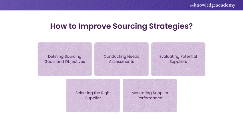 How to Improve Sourcing Strategies