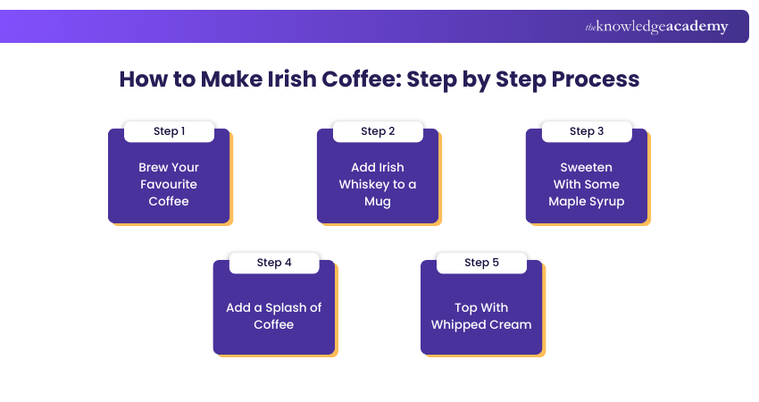 How to Make Irish Coffee Step by Step Process How to Make Irish Coffee Step by Step Process