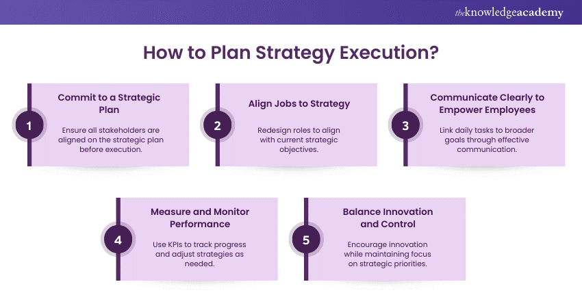 How to Plan Strategy Execution?