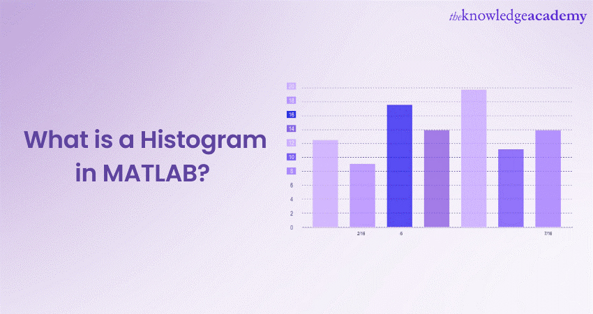 What is a Histogram in MATLAB