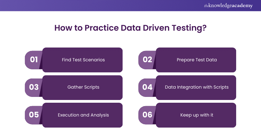 How to Practice Data Driven Testing