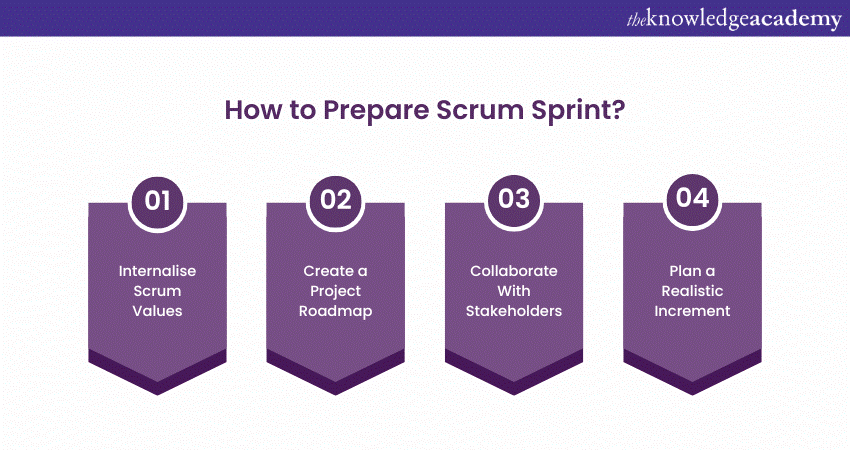 How to Prepare Scrum Sprint