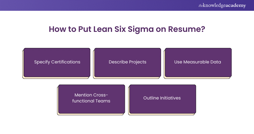 How to Put Lean Six Sigma on Resume