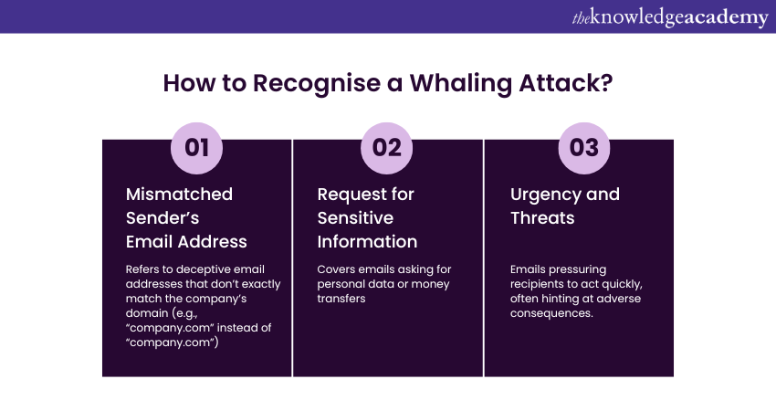 How to Recognise a Whaling Attack