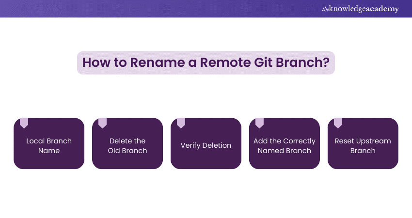 How to Rename a Remote Git Branch